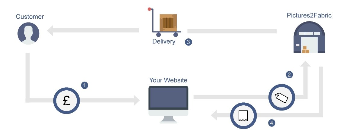 dropshipping-diagram